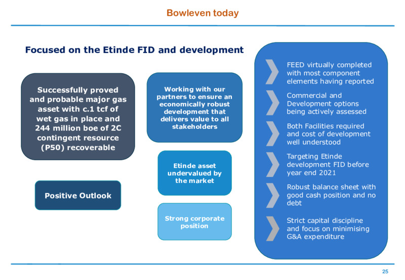 Annual Meeting Presentation – Bowleven Plc – slide 24