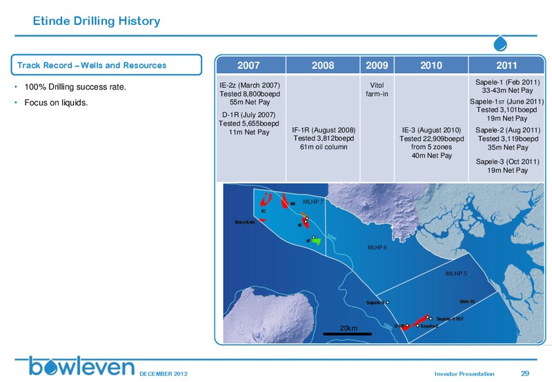DECEMBER 2012 ANNUAL GENERAL MEETING – Bowleven Plc – slide 28