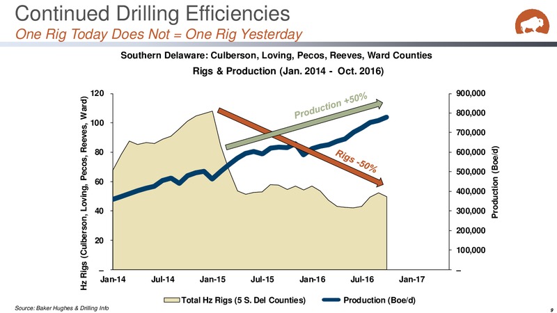 Midstream Texas Conference – Brazos Midstream Holdings Llc – slide 9