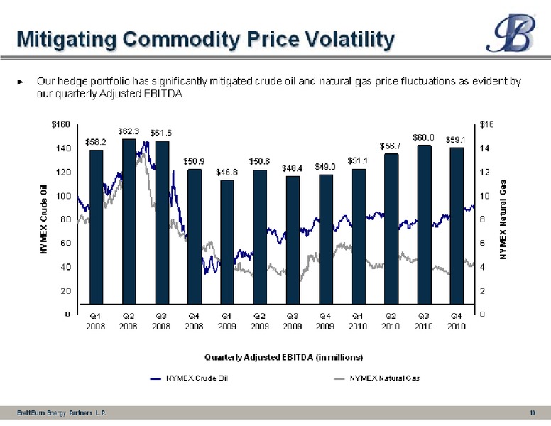 2011 Barclays High Yield Bond and Syndicated Loan Conference – Breitburn Energy Partners L.P. – slide 10