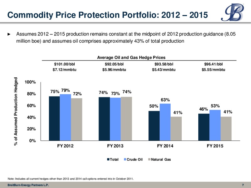 Barclays Capital 2012 High Yield Bond and Syndicated Loan Conference – Breitburn Energy Partners L.P. – slide 7
