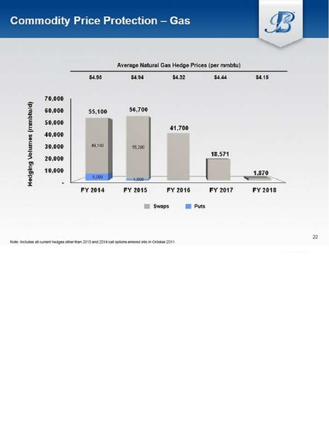 IPAA Oil and Gas Investment Symposia – Breitburn Energy Partners L.P. – slide 21