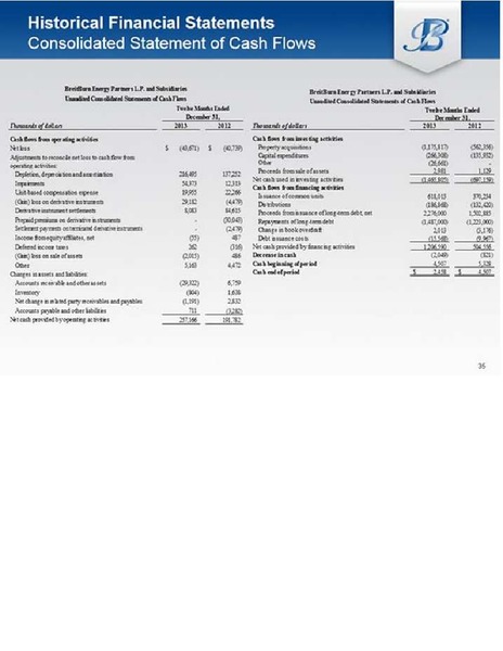 IPAA Oil and Gas Investment Symposia – Breitburn Energy Partners L.P. – slide 34