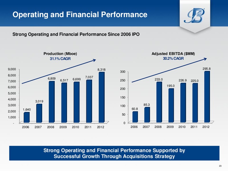 IPAA Oil and Gas Investment Symposium – Breitburn Energy Partners L.P. – slide 22