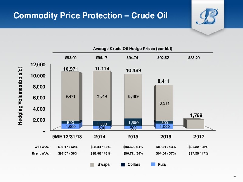 IPAA Oil and Gas Investment Symposium – Breitburn Energy Partners L.P. – slide 26