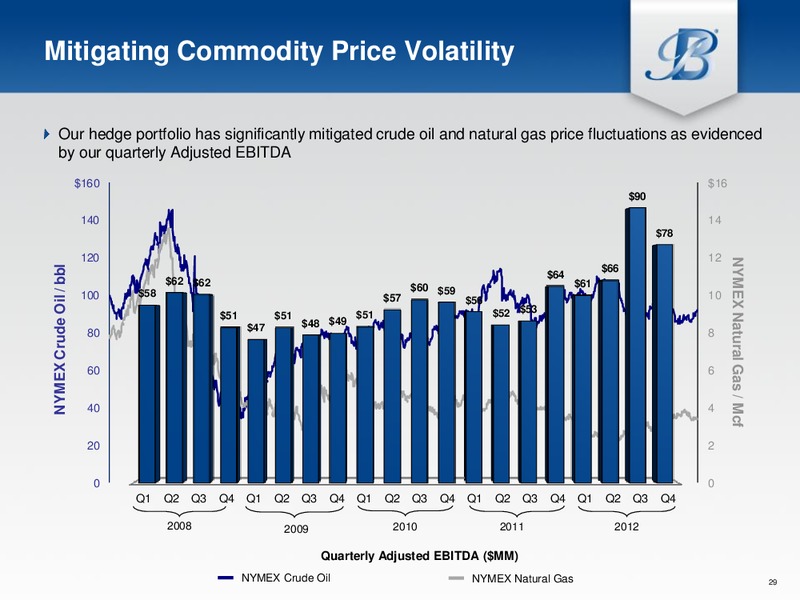 IPAA Oil and Gas Investment Symposium – Breitburn Energy Partners L.P. – slide 28