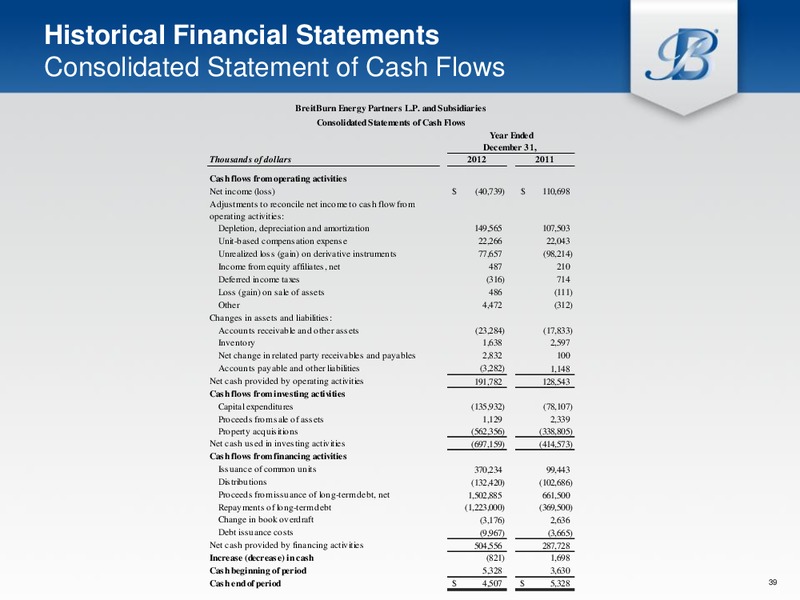IPAA Oil and Gas Investment Symposium – Breitburn Energy Partners L.P. – slide 38