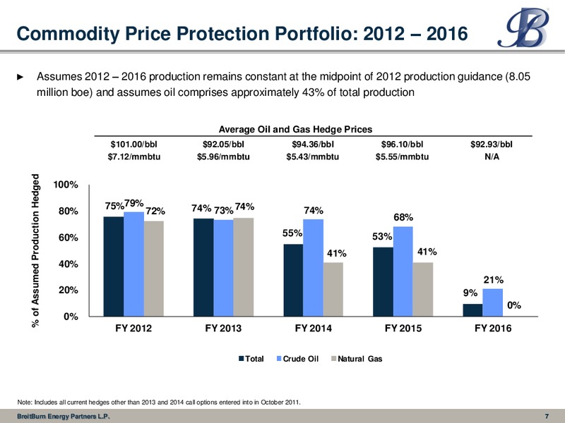 IPAA 2012 Oil and Gas Investment Symposium – Breitburn Energy Partners L.P. – slide 7