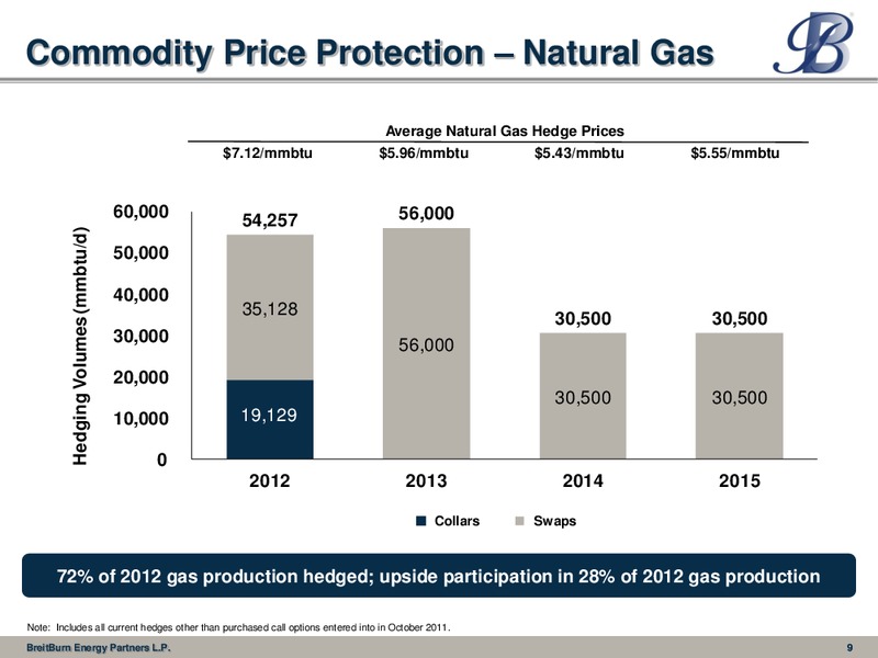 IPAA 2012 Oil and Gas Investment Symposium – Breitburn Energy Partners L.P. – slide 9