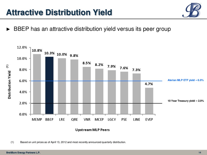 IPAA 2012 Oil and Gas Investment Symposium – Breitburn Energy Partners L.P. – slide 14