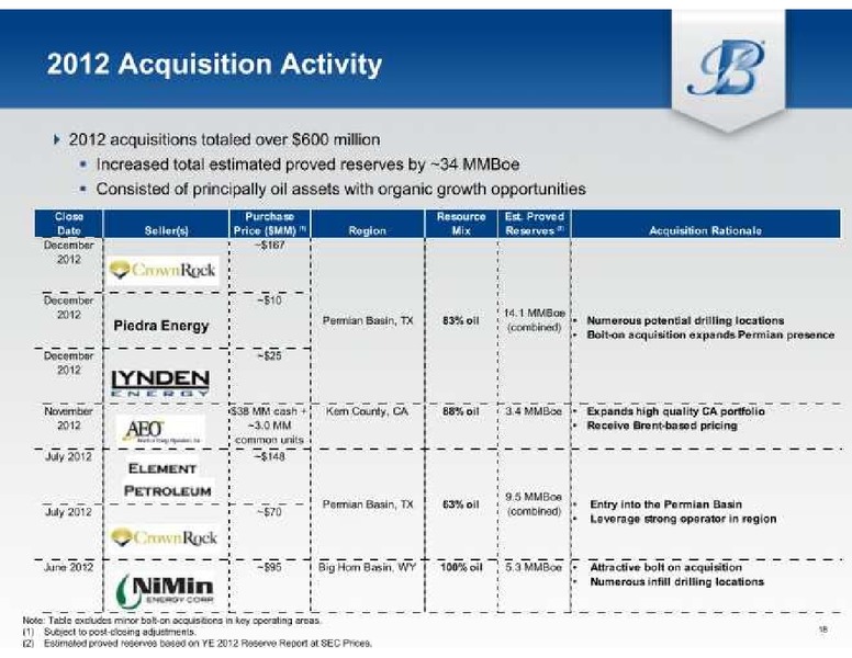 BAML 2013 Global Energy and Power Leveraged Finance Conference – Breitburn Energy Partners L.P. – slide 19
