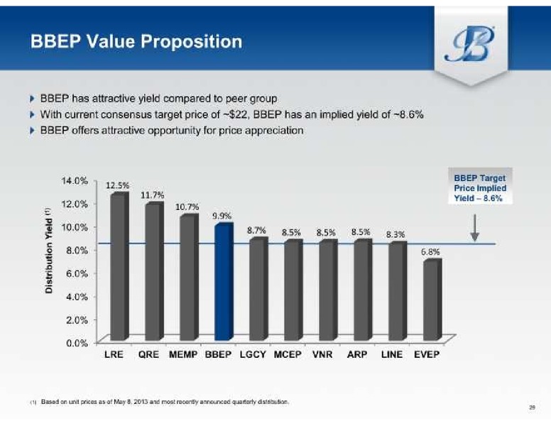 BAML 2013 Global Energy and Power Leveraged Finance Conference – Breitburn Energy Partners L.P. – slide 30