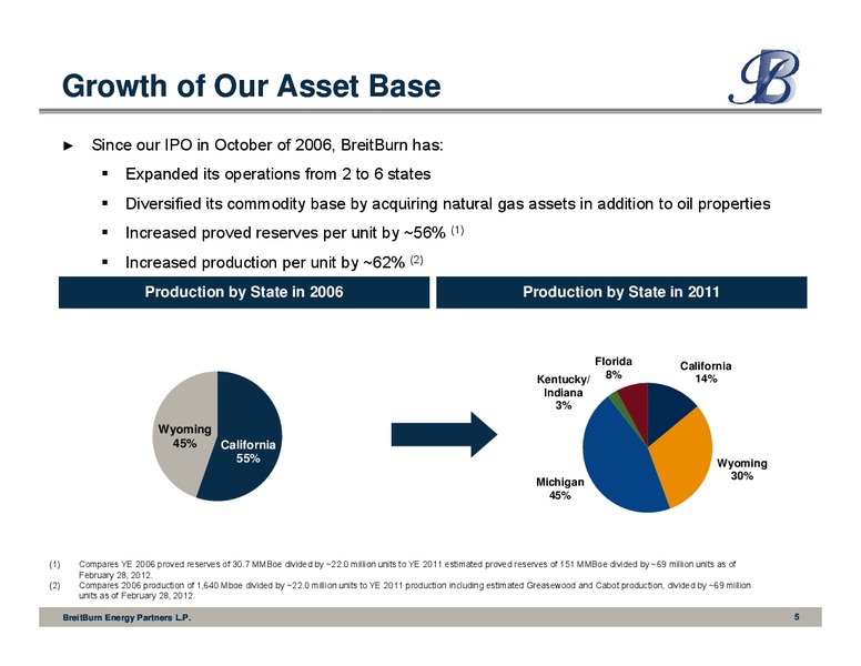 RBC Capital Markets 2012 Global Energy and Power Conference – Breitburn Energy Partners L.P. – slide 5