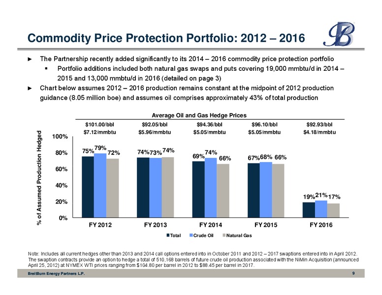 RBC Capital Markets 2012 Global Energy and Power Conference – Breitburn Energy Partners L.P. – slide 9