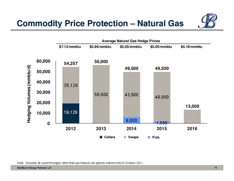 RBC Capital Markets 2012 Global Energy and Power Conference – Breitburn Energy Partners L.P. – slide 11