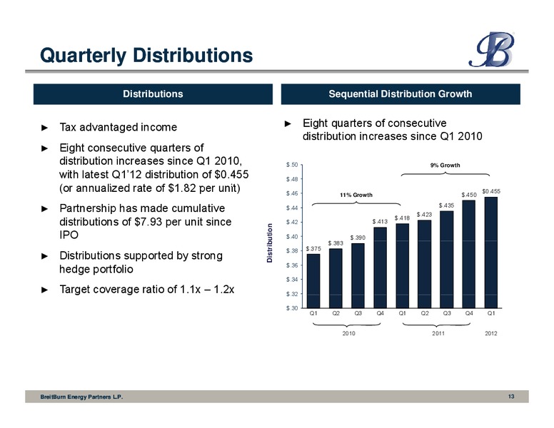 RBC Capital Markets 2012 Global Energy and Power Conference – Breitburn Energy Partners L.P. – slide 13