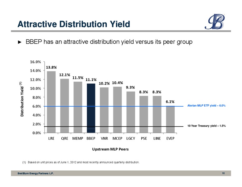 RBC Capital Markets 2012 Global Energy and Power Conference – Breitburn Energy Partners L.P. – slide 16