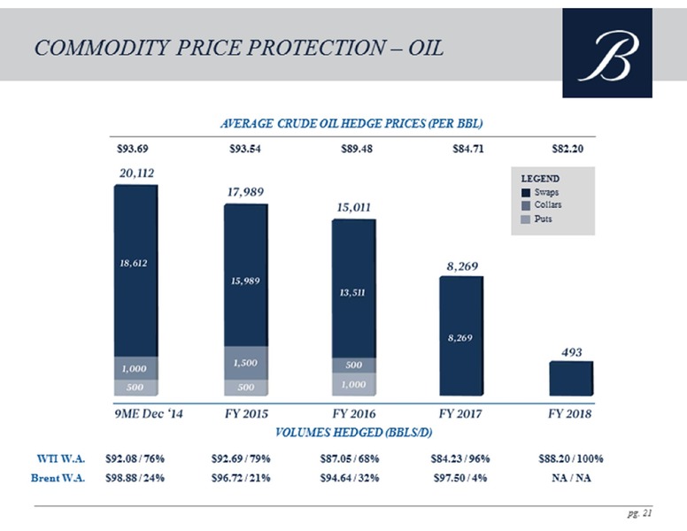 Credit Suisse MLP and Energy Logistics Conference – Breitburn Energy Partners L.P. – slide 21
