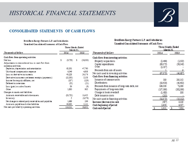 Credit Suisse MLP and Energy Logistics Conference – Breitburn Energy Partners L.P. – slide 35