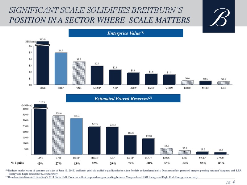 GLOBAL HUNTER 100 CONFERENCE – Breitburn Energy Partners L.P. – slide 4