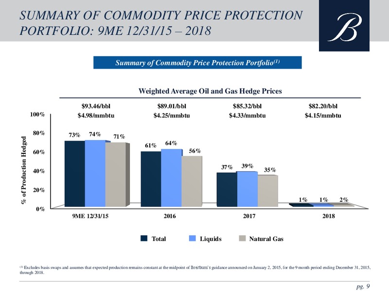 GLOBAL HUNTER 100 CONFERENCE – Breitburn Energy Partners L.P. – slide 9