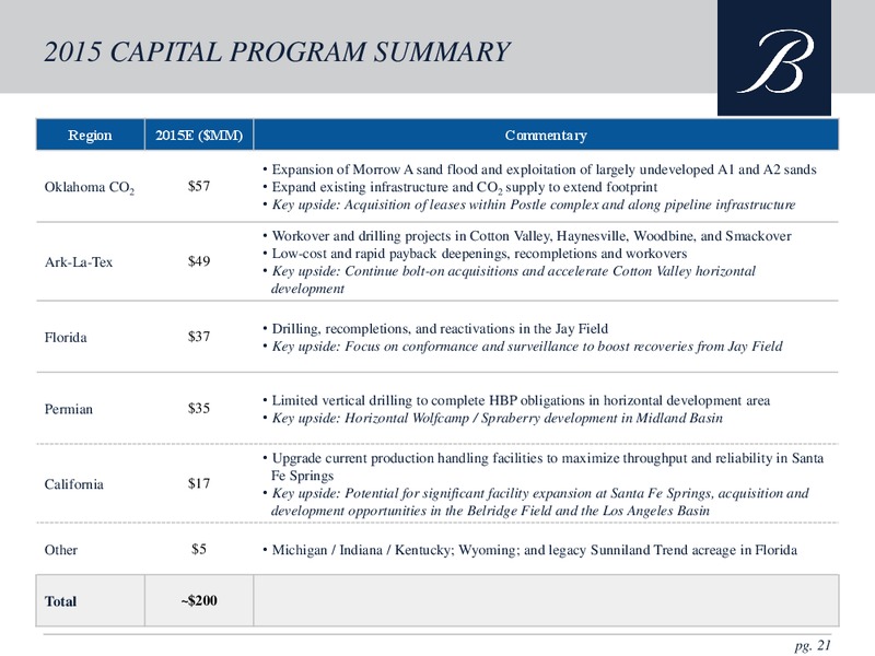 GLOBAL HUNTER 100 CONFERENCE – Breitburn Energy Partners L.P. – slide 21