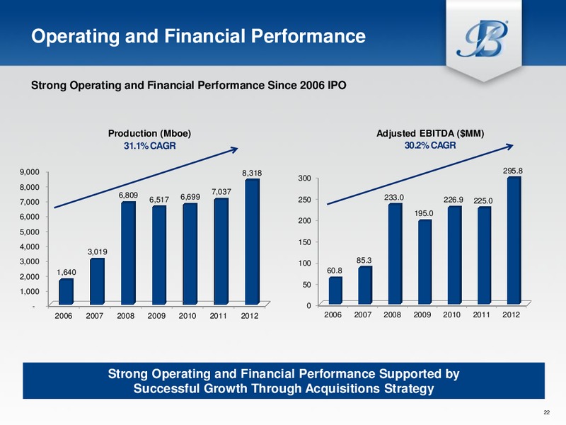 Credit Suisse MLP and Energy Logistics Conference – Breitburn Energy Partners L.P. – slide 21