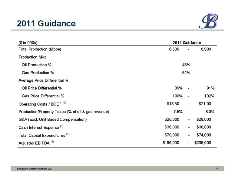 TD Securities Unconventional Energy Conference – Breitburn Energy Partners L.P. – slide 12