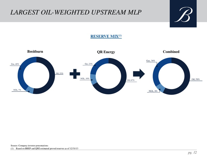 QR ENERGY MERGER – Breitburn Energy Partners L.P. – slide 11