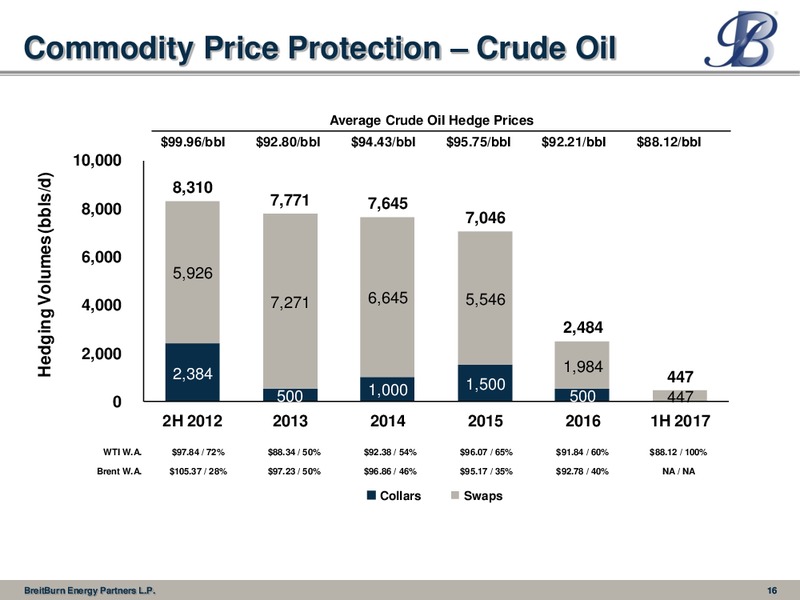 August 2012 Investor Presentation – Breitburn Energy Partners L.P. – slide 16