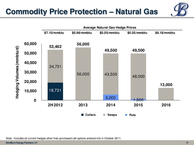 August 2012 Investor Presentation – Breitburn Energy Partners L.P. – slide 17