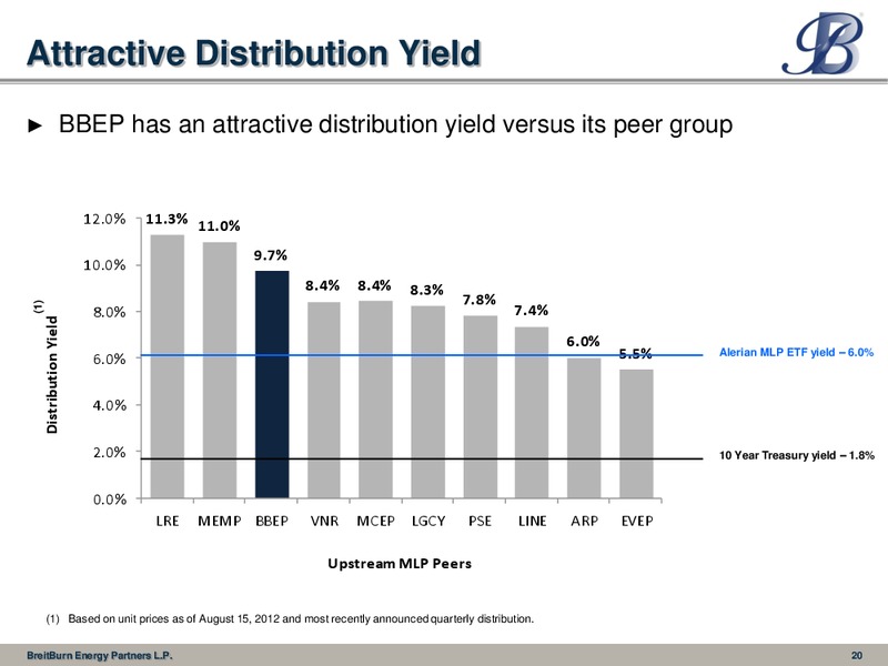 August 2012 Investor Presentation – Breitburn Energy Partners L.P. – slide 20