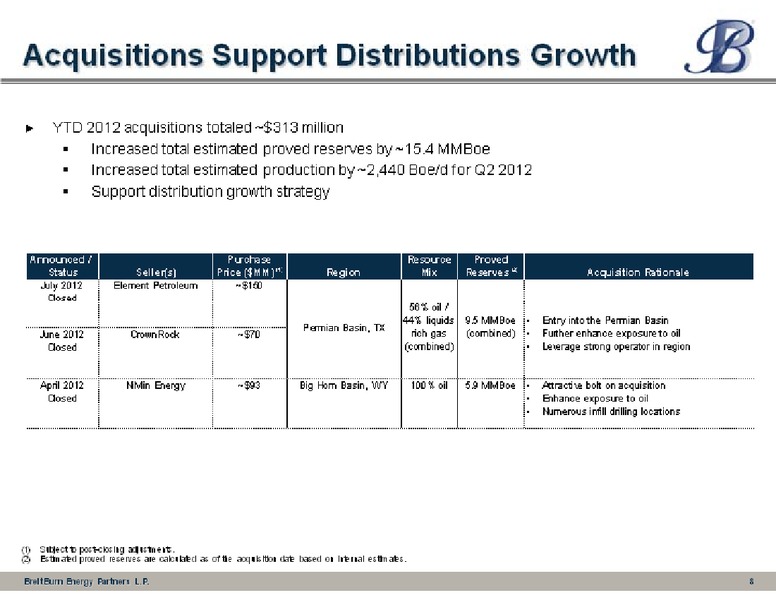 Barclays Capital CEO Energy Power Conference – Breitburn Energy Partners L.P. – slide 8