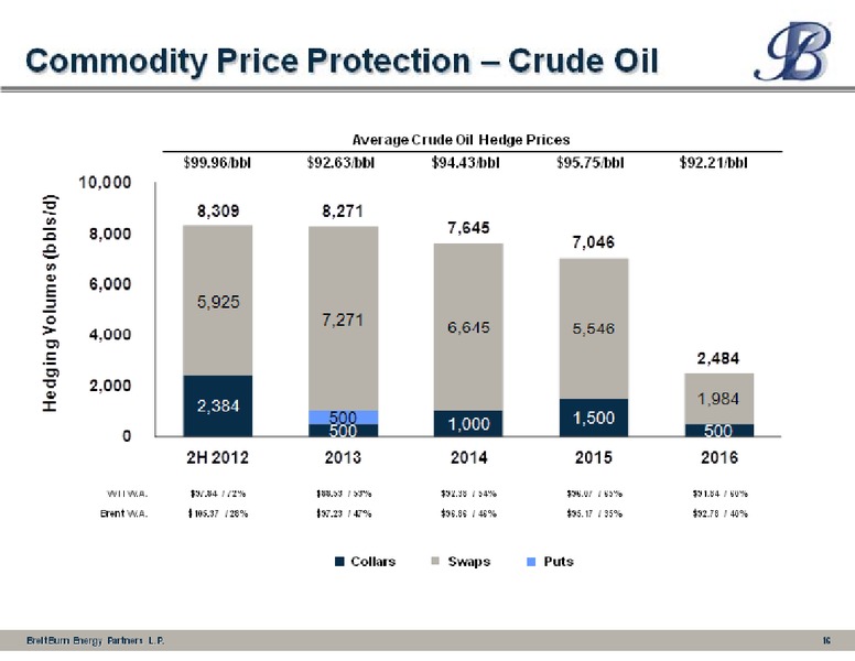 Barclays Capital CEO Energy Power Conference – Breitburn Energy Partners L.P. – slide 16