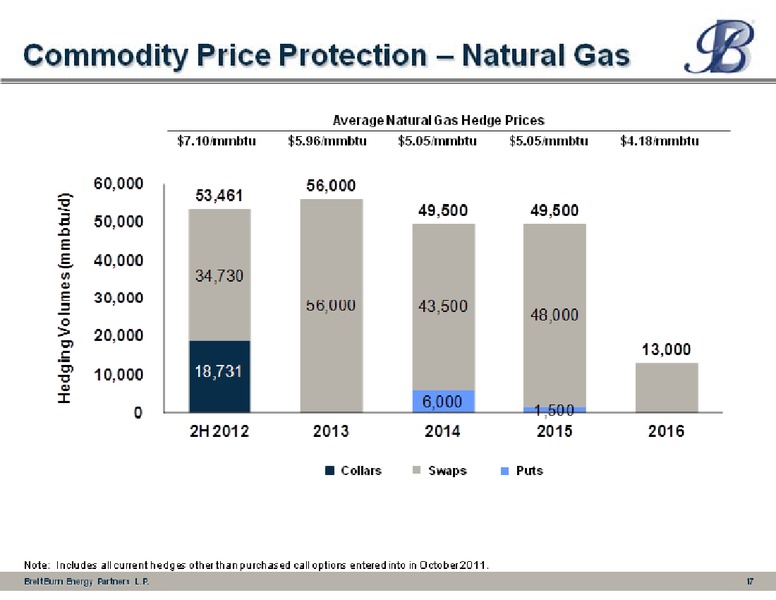 Barclays Capital CEO Energy Power Conference – Breitburn Energy Partners L.P. – slide 17