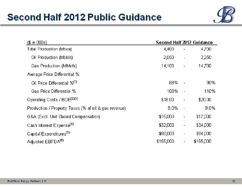 Barclays Capital CEO Energy Power Conference – Breitburn Energy Partners L.P. – slide 22