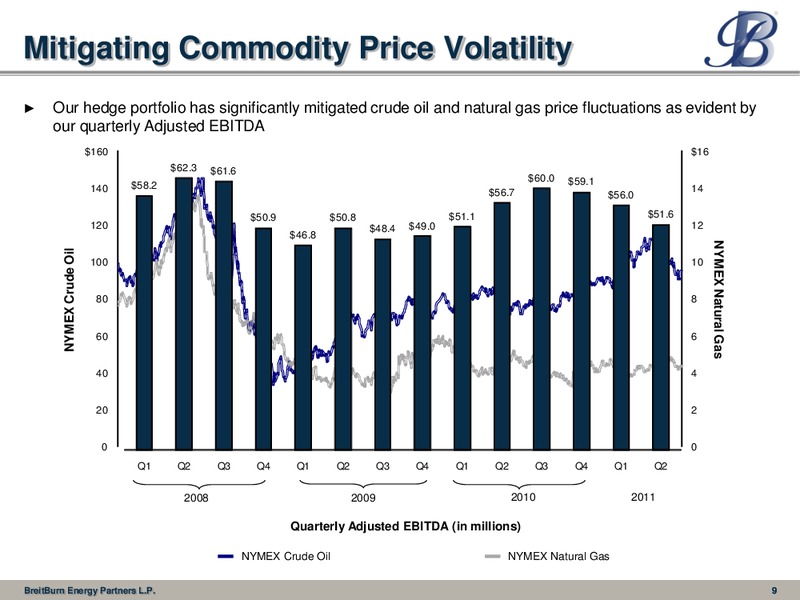 IPAAs 9th Annual Oil and Gas Investment Symposium – Breitburn Energy Partners L.P. – slide 9