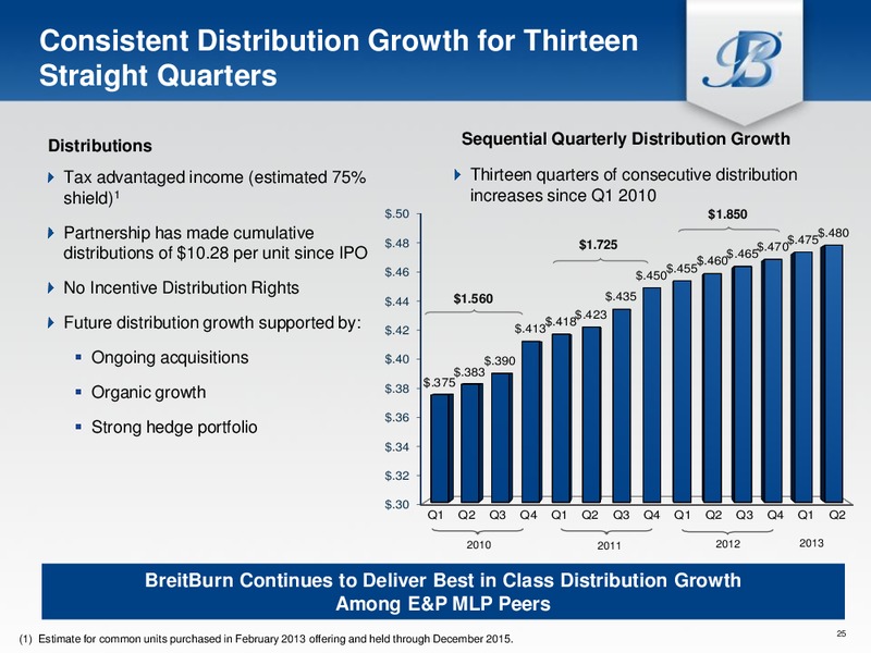 2013 MLP Investor Conference – Breitburn Energy Partners L.P. – slide 24