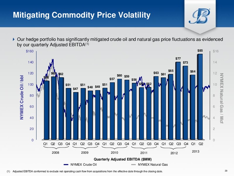 2013 MLP Investor Conference – Breitburn Energy Partners L.P. – slide 28