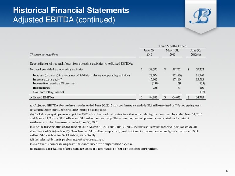 2013 MLP Investor Conference – Breitburn Energy Partners L.P. – slide 35
