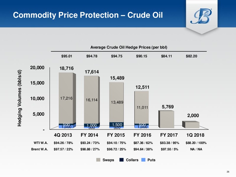Jeffries 2013 Global Energy Conference – Breitburn Energy Partners L.P. – slide 25