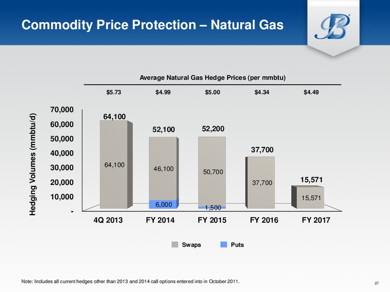 Jeffries 2013 Global Energy Conference – Breitburn Energy Partners L.P. – slide 26