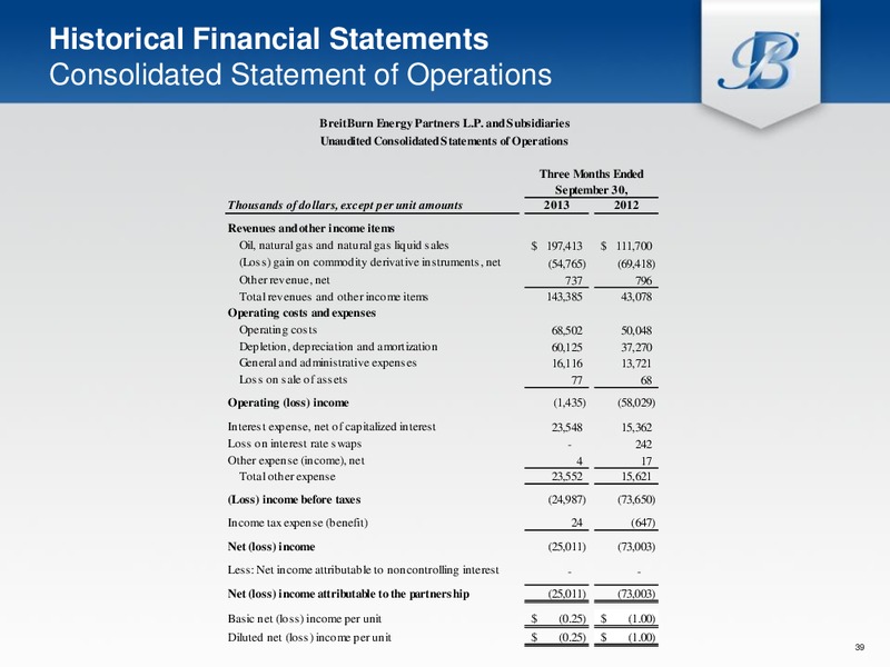 Jeffries 2013 Global Energy Conference – Breitburn Energy Partners L.P. – slide 37