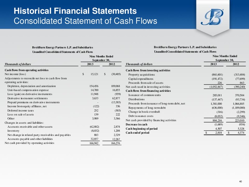 Jeffries 2013 Global Energy Conference – Breitburn Energy Partners L.P. – slide 38
