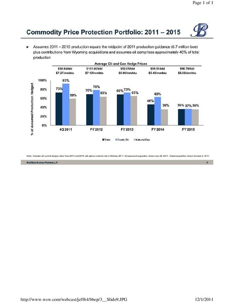 Jefferies 2nd Annual Global Energy Conference – Breitburn Energy Partners L.P. – slide 9