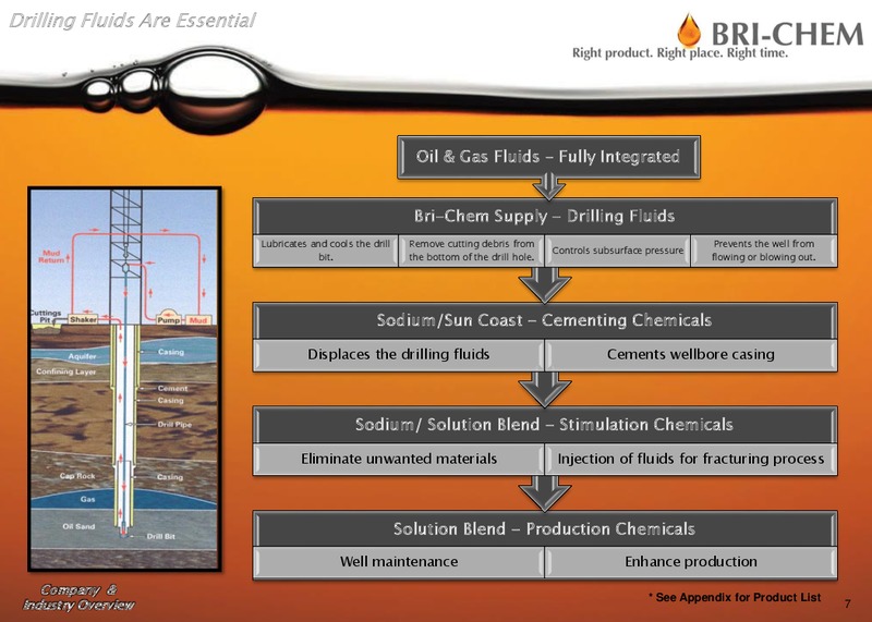 June 2015 Annual General Meeting – Bri-Chem Corp. – slide 6