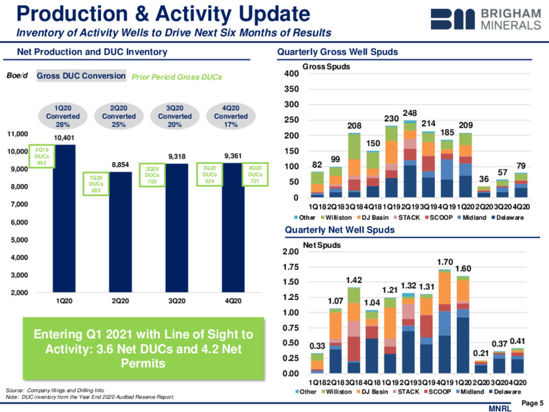 Q4 2020 Investor Presentation – Brigham Minerals Inc. – slide 4