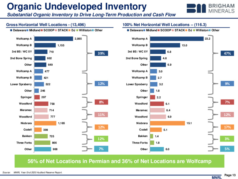 Q4 2020 Investor Presentation – Brigham Minerals Inc. – slide 12
