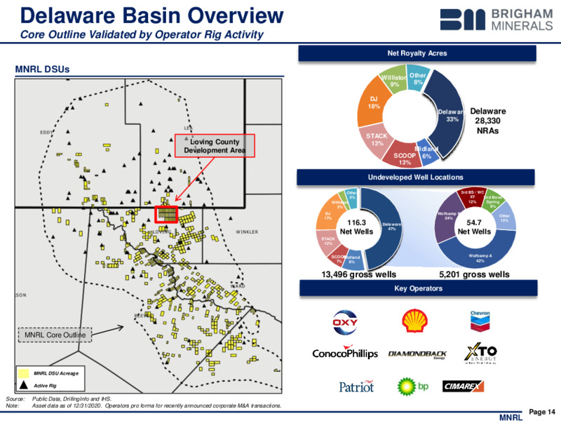 Q4 2020 Investor Presentation – Brigham Minerals Inc. – slide 13