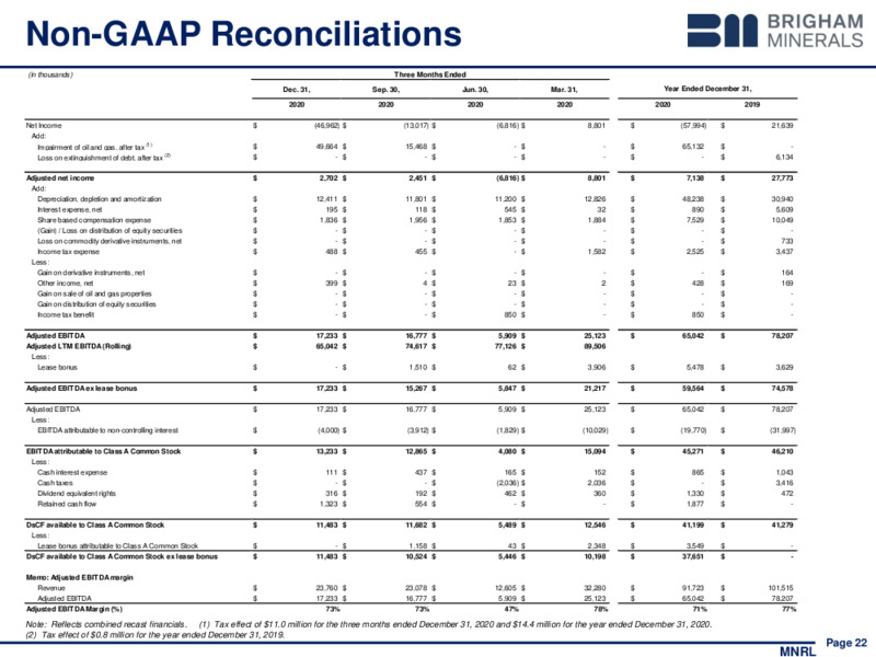 Q4 2020 Investor Presentation – Brigham Minerals Inc. – slide 21